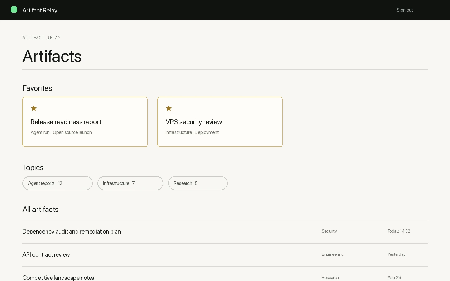 Synthetic Artifact Relay library showing favorite reports, topic filters, and recent artifacts