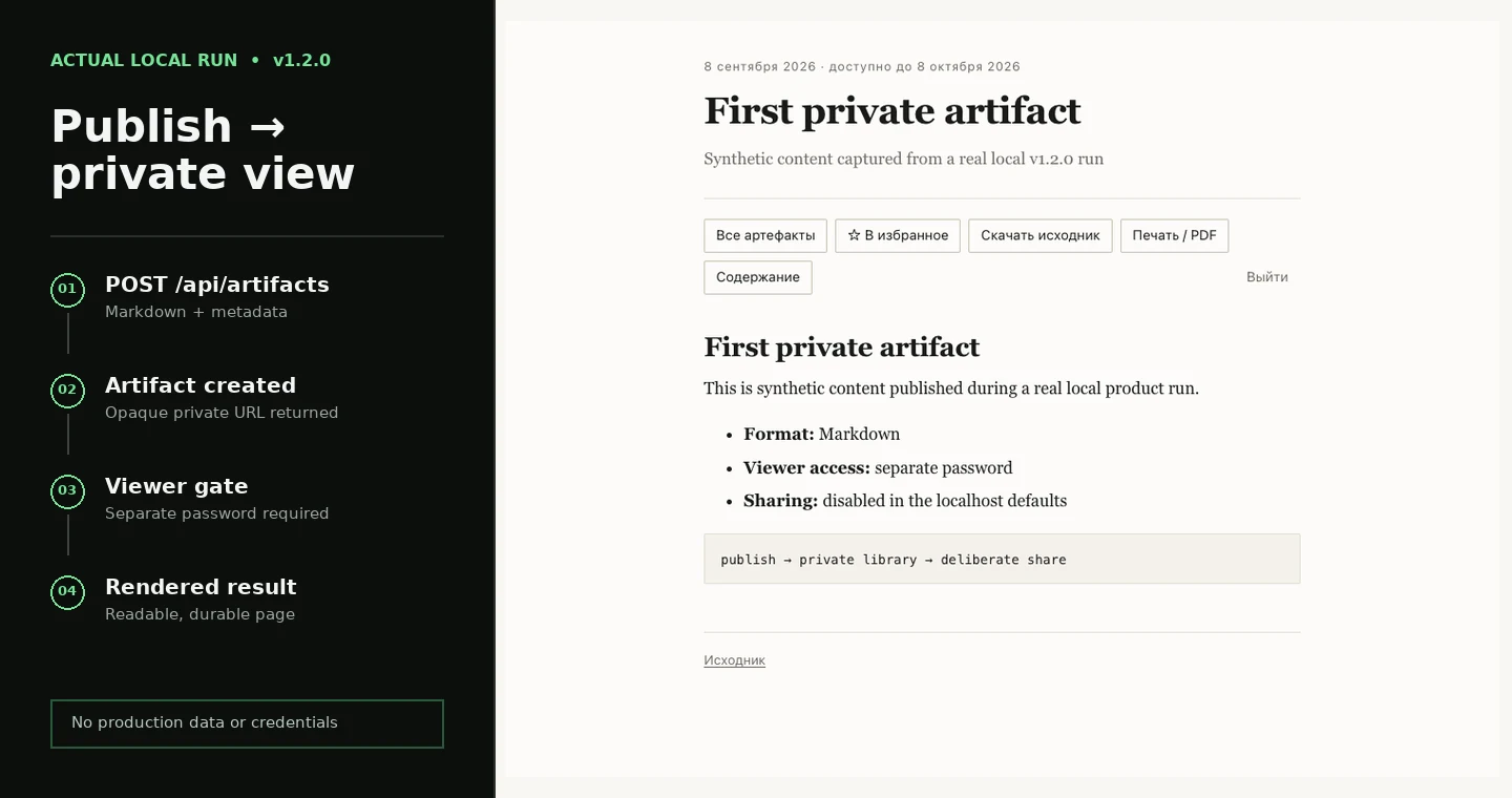 A real local Artifact Relay run: an API publish succeeds, then the private viewer renders the Markdown artifact